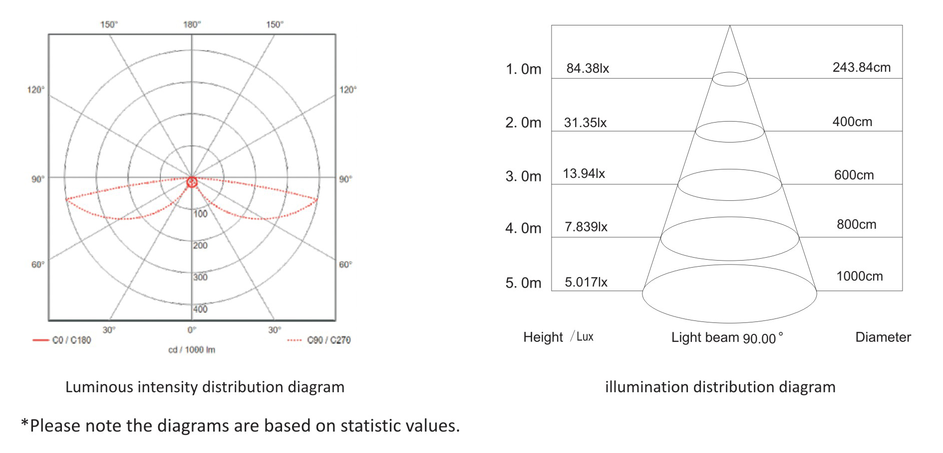 Photometric diagram of Direct/indirect Led linear light 54w